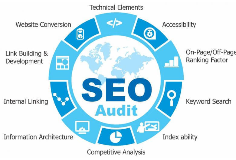 Website SEO Audit