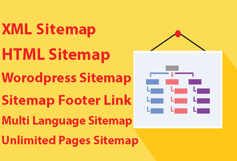 XML HTML sitemap